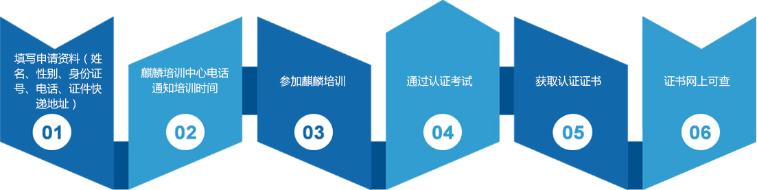 技(jì)術(shù)培訓 技(jì)術(shù)培訓